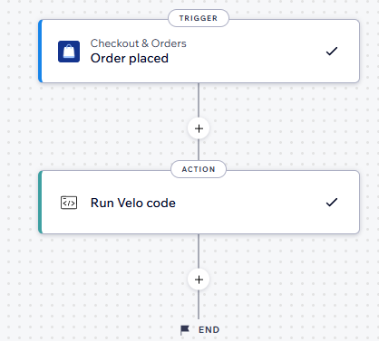 The Wix automation builder: an Order placed trigger under Checkout
                and Orders, connected to a Run Velo code action, then End.